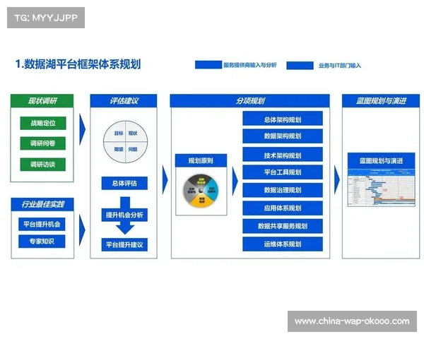 数字化升级阶段促使治理逻辑前置 构筑了从采集到应用的高质量流通链